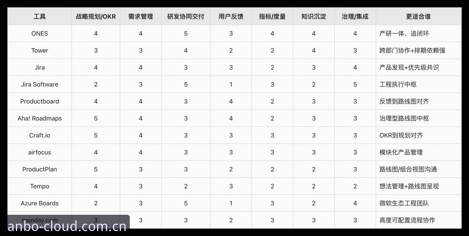 实战派经验：安博直播平台竞品对比推荐，资深用户教你一次选对