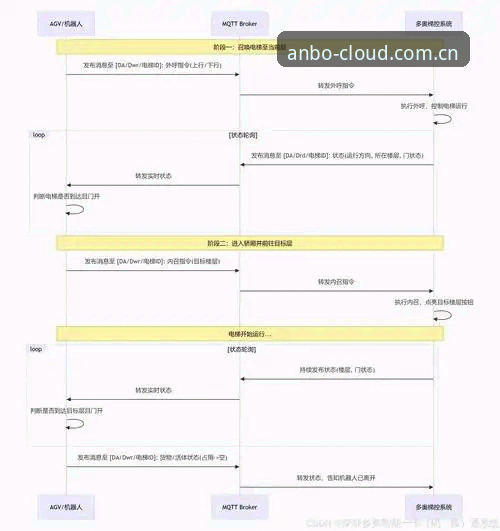 安博CN版正式上线评测使用指南 安博体育平台数据筛选教程:三组对比帮你搞定赛事追踪