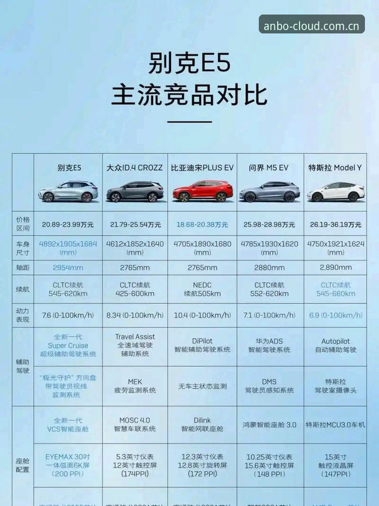 安博 ANBO 直播平台竞品对比推荐安装教程 安博ANBO直播平台竞品对比推荐安装教程:VS同类工具,哪个更值得选?