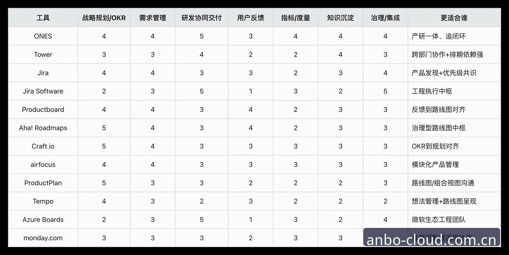 类似安博的赛事数据替代站 安博体育平台v2.0.0深度分析:如何用数据替代站填补直播竞品对比的三大盲区