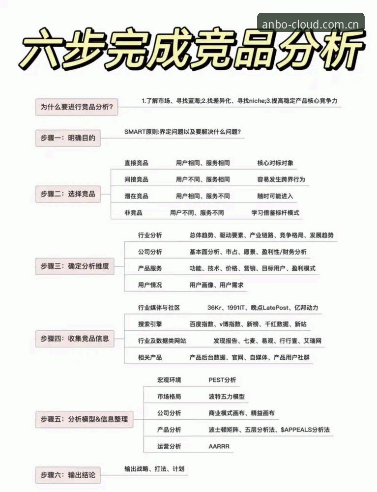 安博体育平台怎么用？数据追踪与竞品对比完整指南